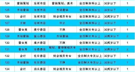 石家庄国企招聘_石家庄有家大型国企招聘14人,前身隶属北京铁路局,不限男女,待遇从优,正在报名...(2)