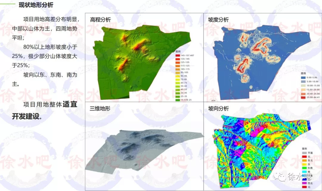 权威:保定徐水城区,小镇建设图出炉!涉及土地,道路,景观带等