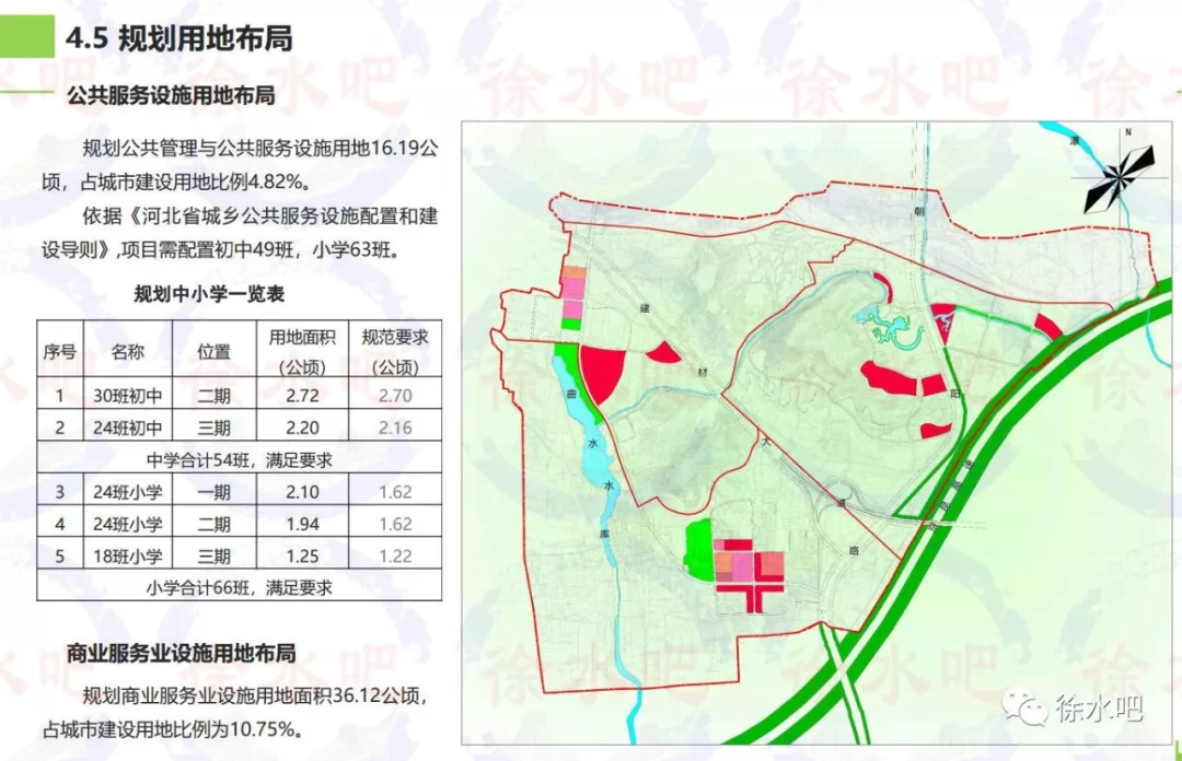 权威:保定徐水城区,小镇建设图出炉!涉及土地,道路,景观带等