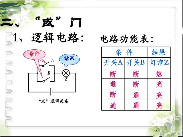 逻辑电路入门基础知识：与门，或门，非门，复合电路，纯干货！