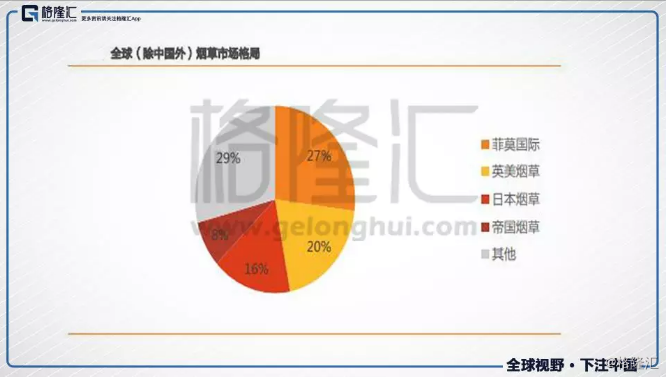 吸烟人口排名_吸烟人口比例图(2)