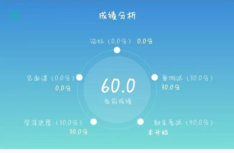 公选课挂科怎么办