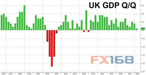 英格兰gdp_英格兰国旗(2)