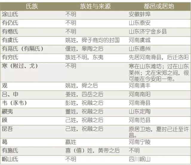 解氏人口_颜哙 搜狗百科(2)