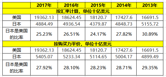 gdp和利率的区别_纪念8月15日 美国做了一个关于黄金的重要决定