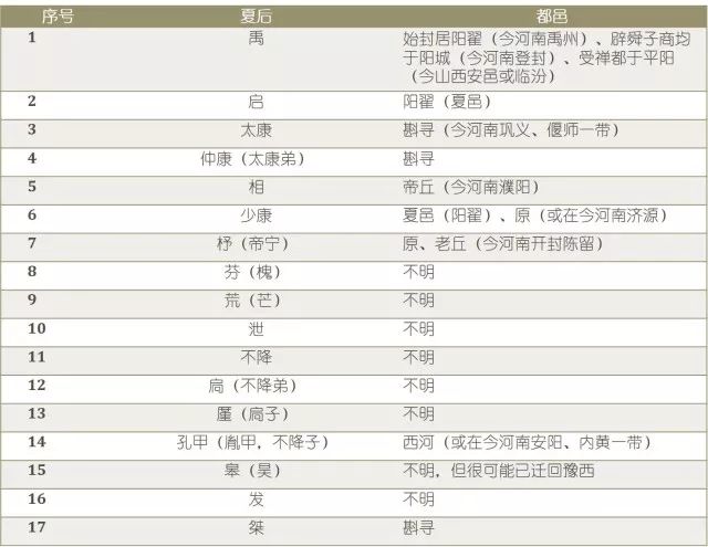 禹姓氏人口_姓氏微信头像(3)