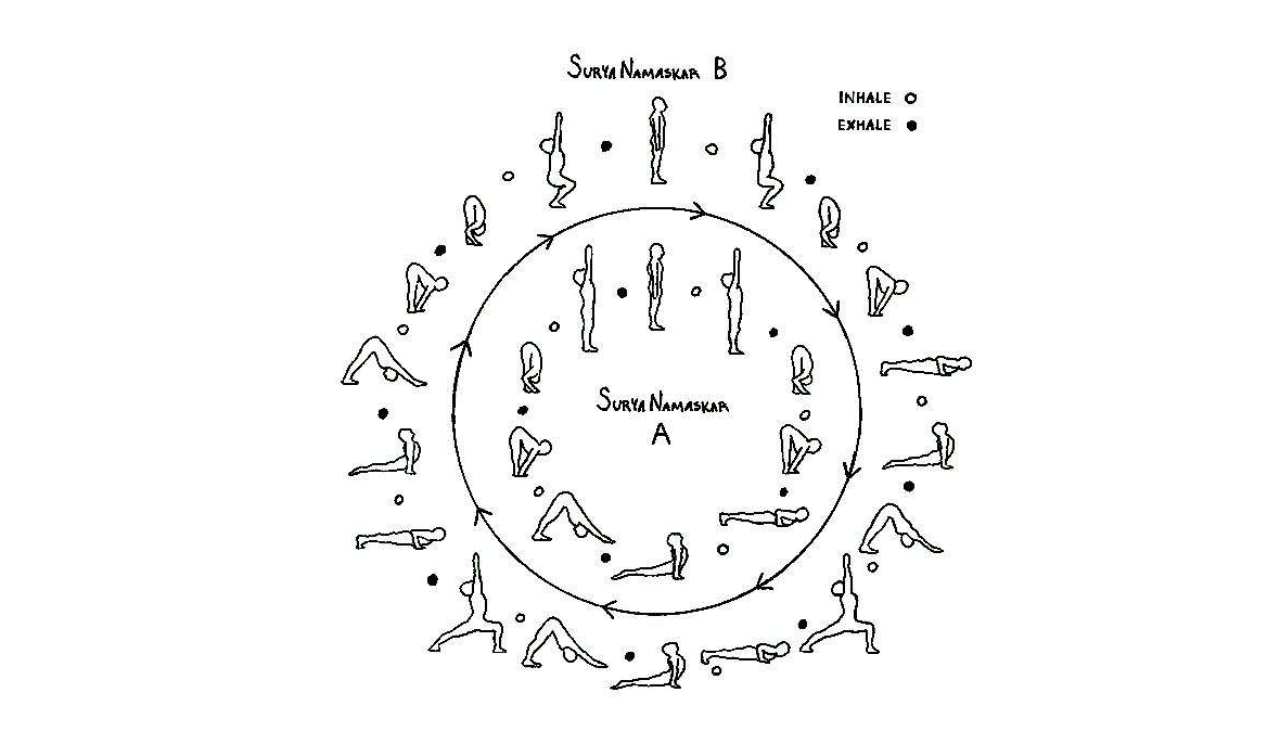 跟大师兄学瑜伽3:拜日式,高级体式的基础版本