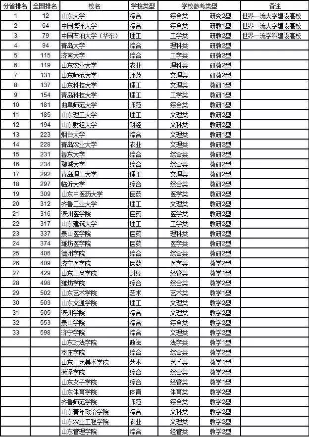 全国各省面积人口排名省份_各省人口排名(3)