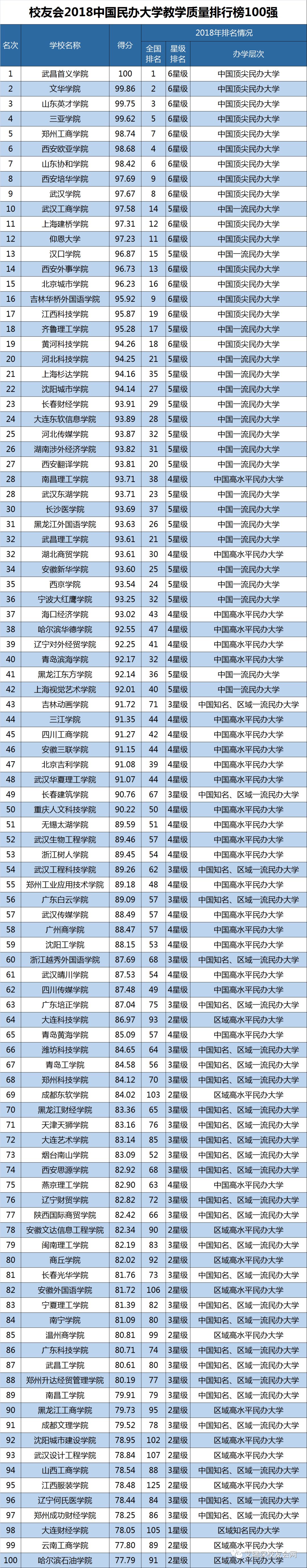 《2018中国大学教学质量评价报告（排名）》