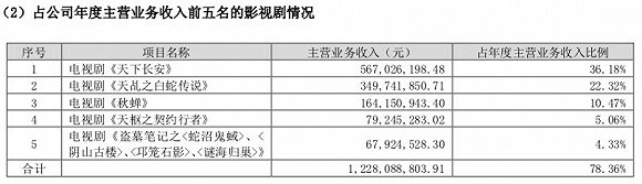 中国艺人收入排名_2018年收入最高男演员,中国竟一人上榜,排名第五！(2)