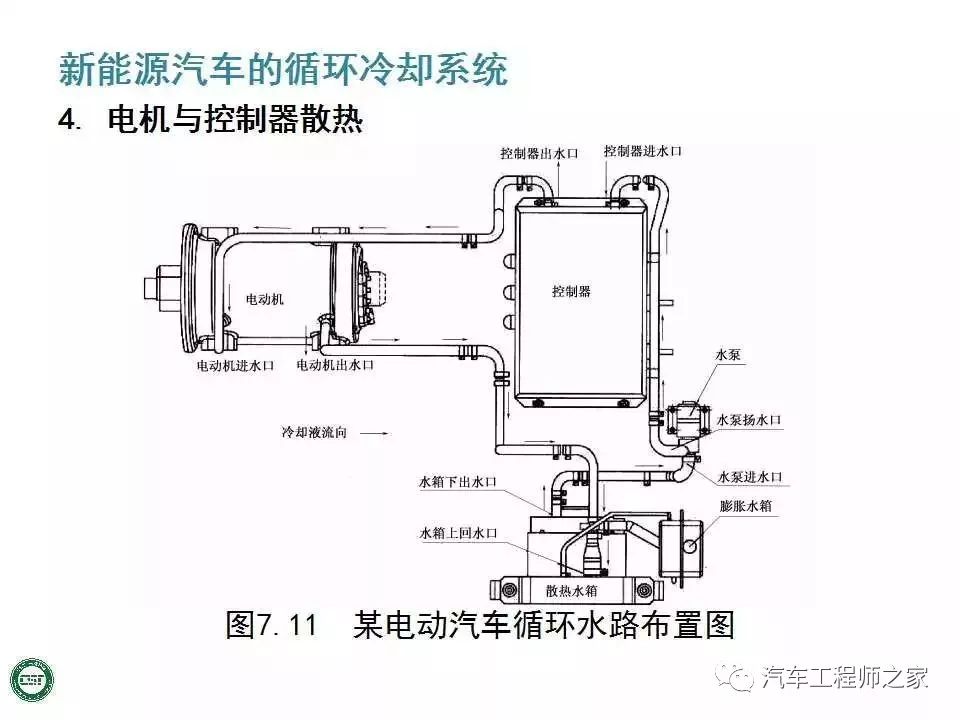 干货| 新能源汽车的循环冷却系统