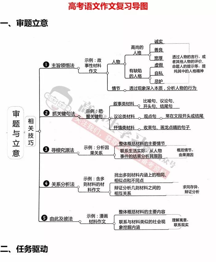 天下第一题: 高考作文如何最后提分? 速看全国