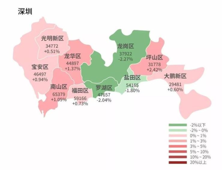 39%,其中坪山区涨幅最大,为2.42%,龙岗区下跌2.27%.