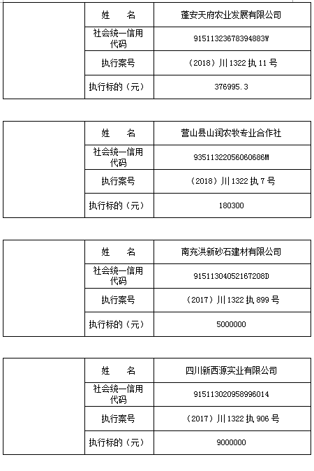 蓬安县人口数据_蓬安县委书记袁菱内裤(2)