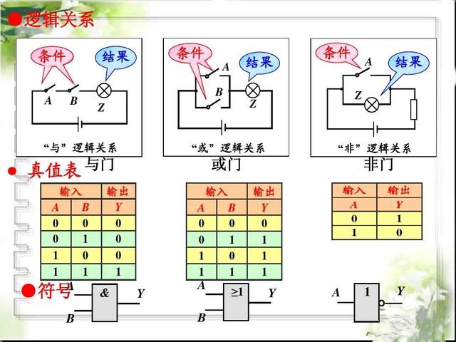 逻辑电路入门基础知识：与门，或门，非门，复合电路，纯干货！