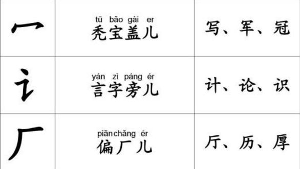 秃宝盖儿, 张寿臣老先生的相声: 这匾写的是义气千秋,你瞧那"千"字儿