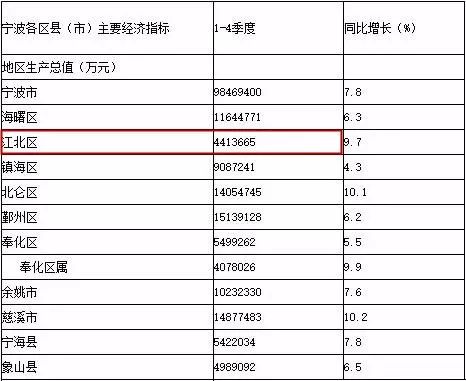 2017黄冈各县经济gdp_黄冈的各个县(2)