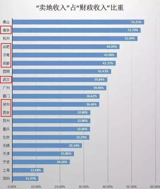 人才人口比例_辽阳人口比例图(3)