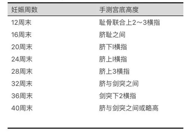 妇产科10个记忆顺口溜+80个精华知识点