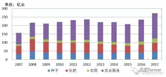 中国大豆产业基本情况及农业与大豆种植产业的建议