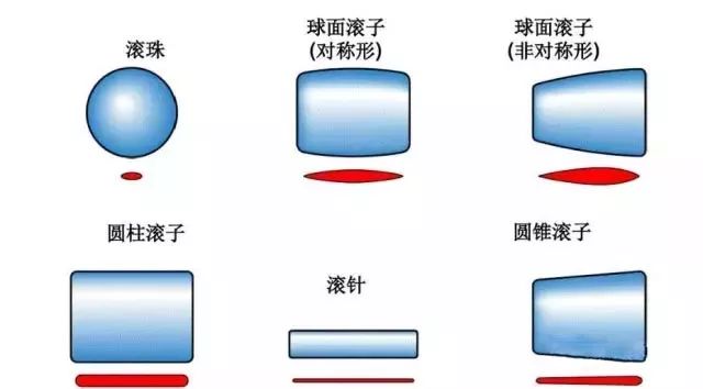 轴承接触角