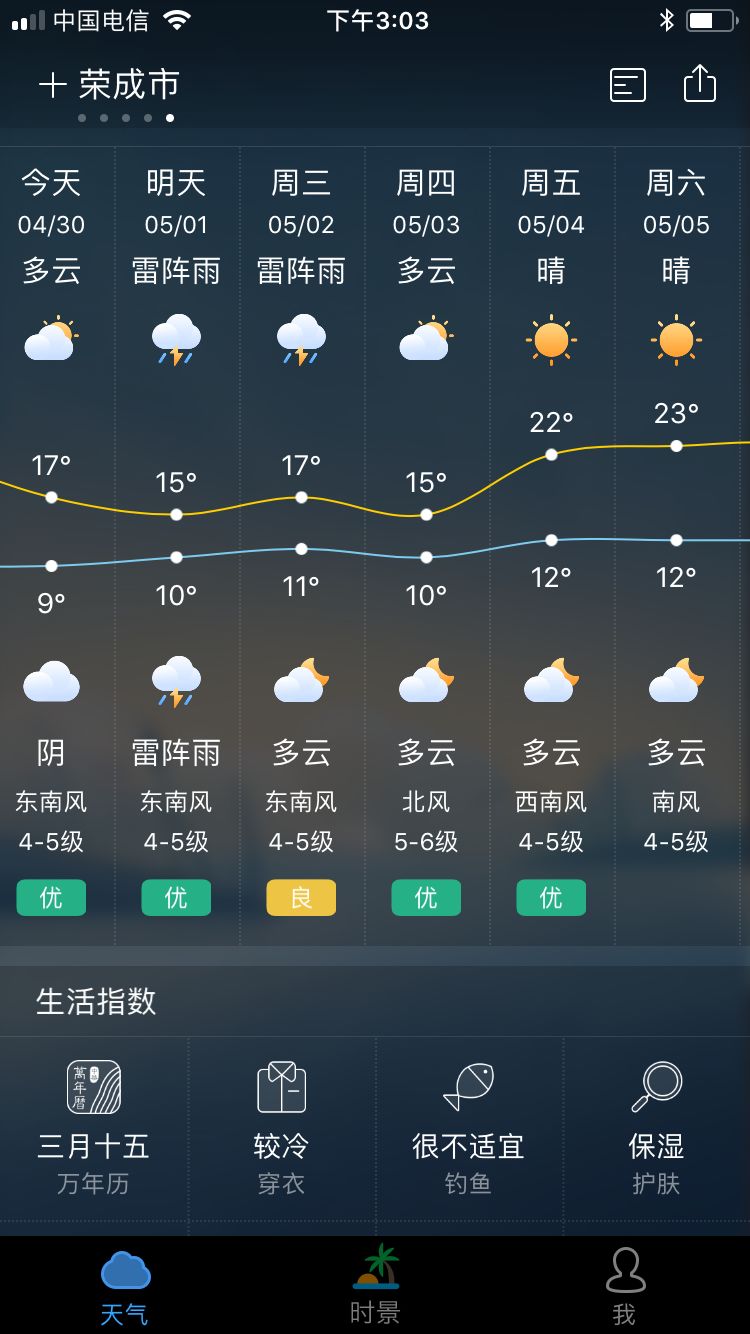 雷雨妖风将抵达荣成五一假期天气多变更糟心的是