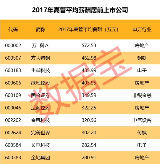 GDP一共赢了多少季后赛_2015年中国经济增长6.9(2)