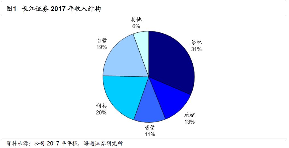 长江经济带金融总量_长江经济带资源分布图(3)