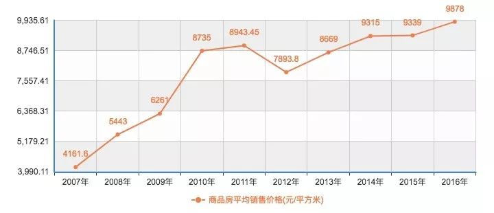 两次历史机遇都没有给海南带来实质变化,且无一例外刺激了房价暴涨