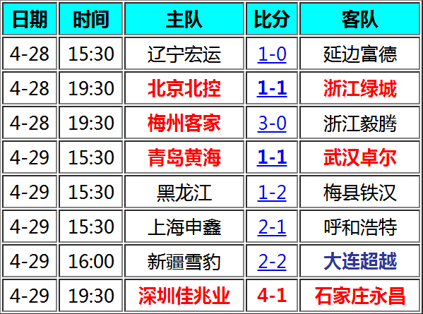 中甲实时战报 积分榜 普雷西亚多大四喜 深圳大胜永昌