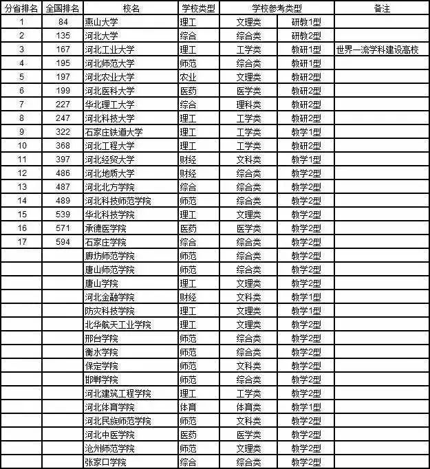 山西地级市人均gdp排名2019_山西各市gdp排名(3)