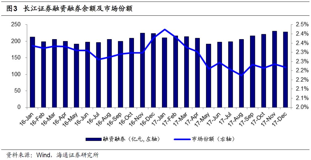 长江经济带金融总量_长江经济带资源分布图(3)