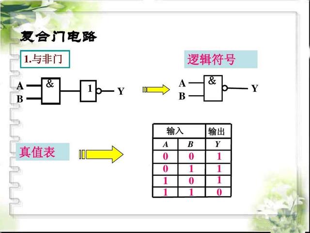 逻辑电路入门基础知识：与门，或门，非门，复合电路，纯干货！