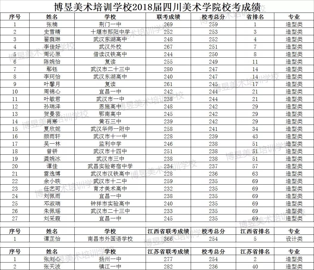 广州美术学院校考报名人口_广州美术学院