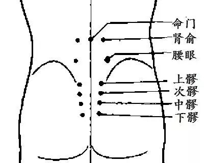 3轻拍八髎