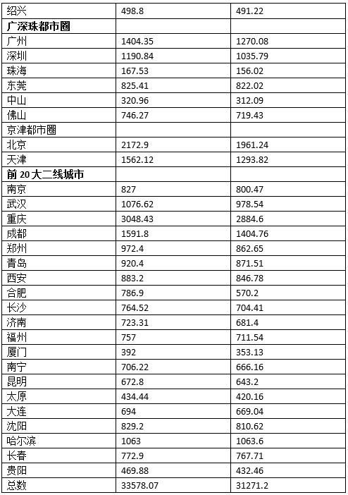 城市人口统计_未来已来,这是房地产好时代 房地产行业白皮书