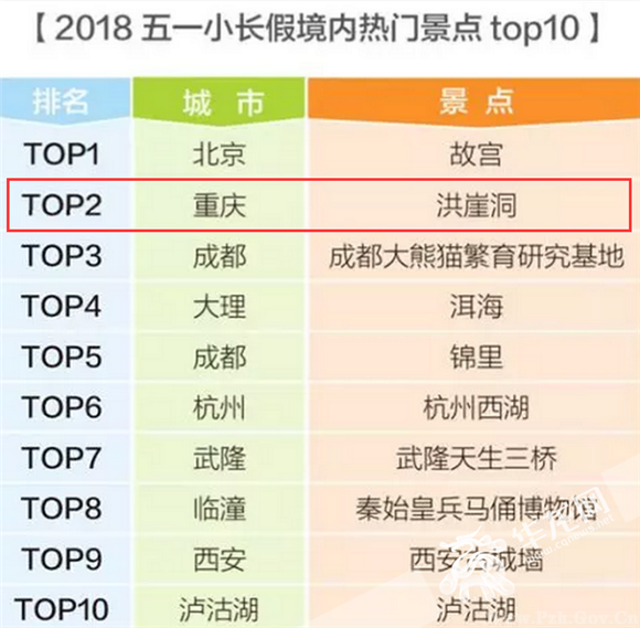 2018年五一小长假热门景点排行榜.图来自某旅游平台