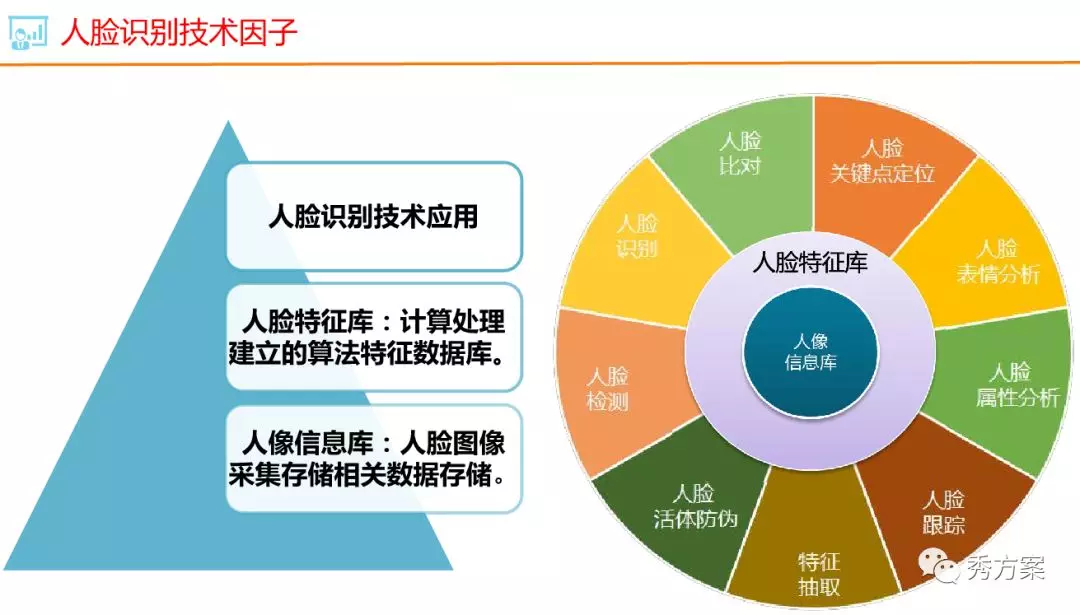 人脸识别教育应用场景规划方案ppt