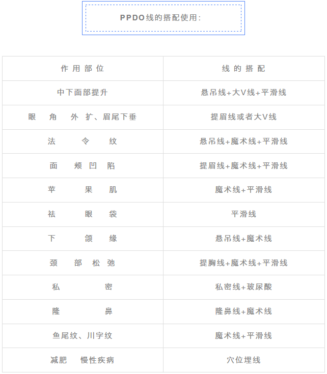 干货—“大V线”和“小V线”的区别