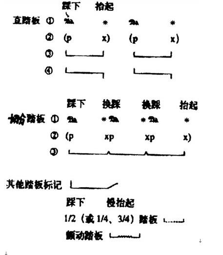 来表示踩踏踏板,用雪花来表示松踏板在学五线谱的时候,有关于踏板记号