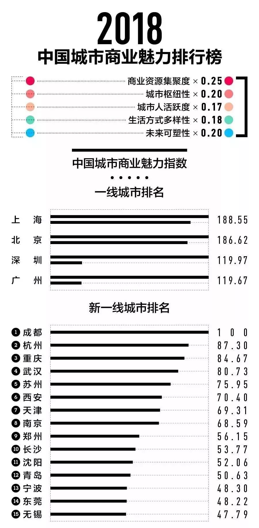 省会2019经济总量排名_中国省会地图(3)