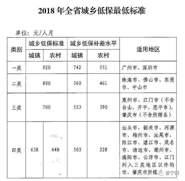 低保人口数证明_常住人口证明模板(2)