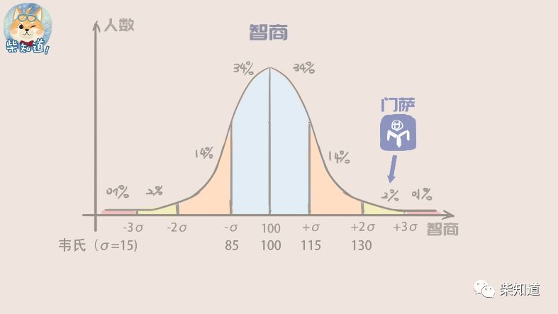 韦氏人口_韦氏微信头像(2)