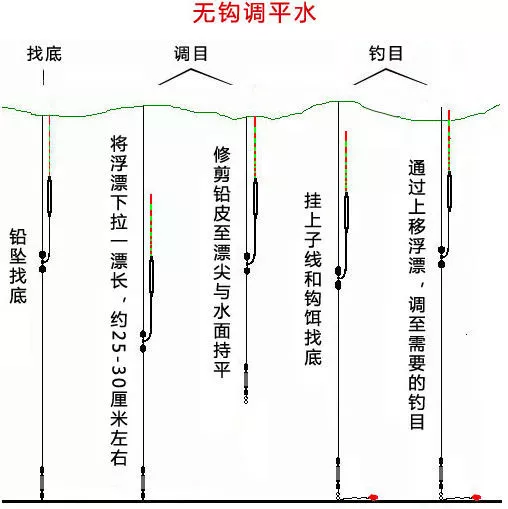 钓鱼调漂全过程—图解