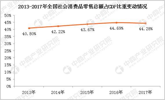 餐饮社会人口_人口迁移与社会发展(2)