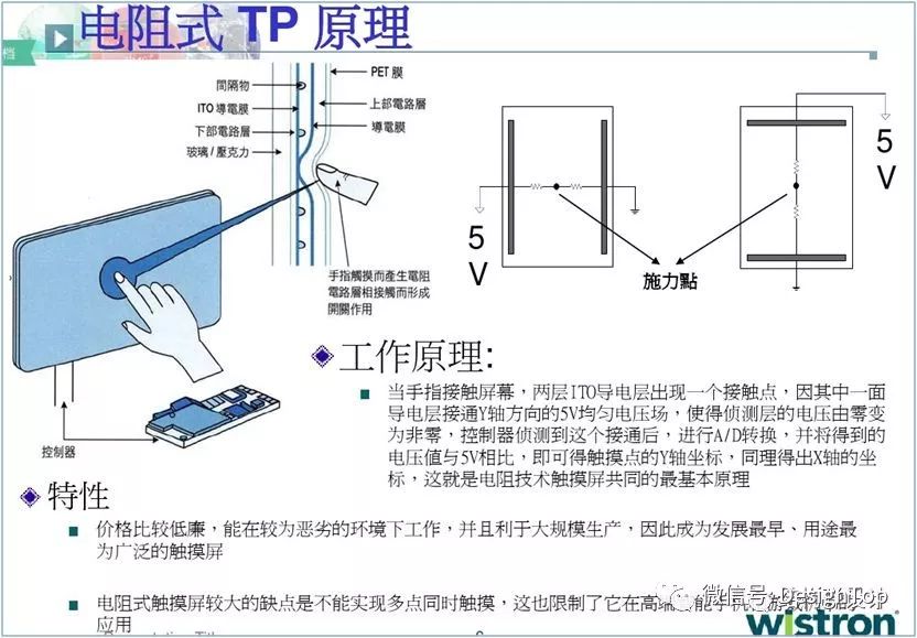 触摸感应开关的工作原理是什么?