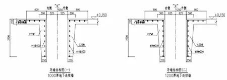 导墙采用 型整体式钢筋混凝土,导墙净距1050,1250mm,肋厚200～250