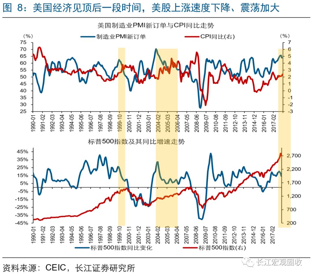 美国从哪年GDP领先_必读 WHO预测到2030年韩国人平均寿命率先超过90岁(3)