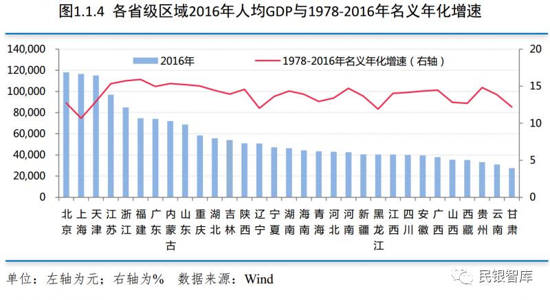 《民银智库研究》第112期:改革开放40年以来