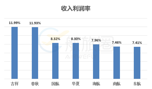 国家一年gdp的实际利润是多少_我国1季度GDP大增6.4 美债收益闻声大涨,联储要加息了